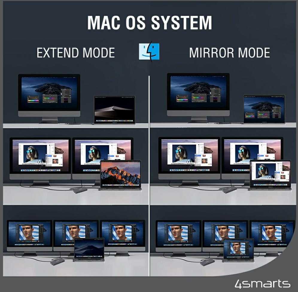 „4smarts SmartDock 11w1“ | 4x USB-A | USB-C PD 100W | RJ45 | Garsas/mikrofonas | HDMI | 2x DP