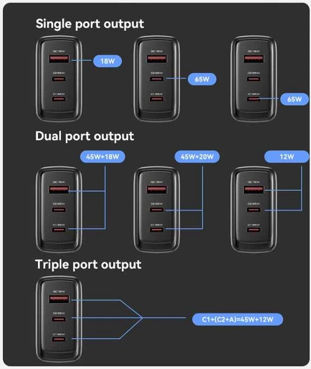 Buit.krov.Yesido YC144C GaN 65W 1XUSB 2XUSB-C + CC kab.