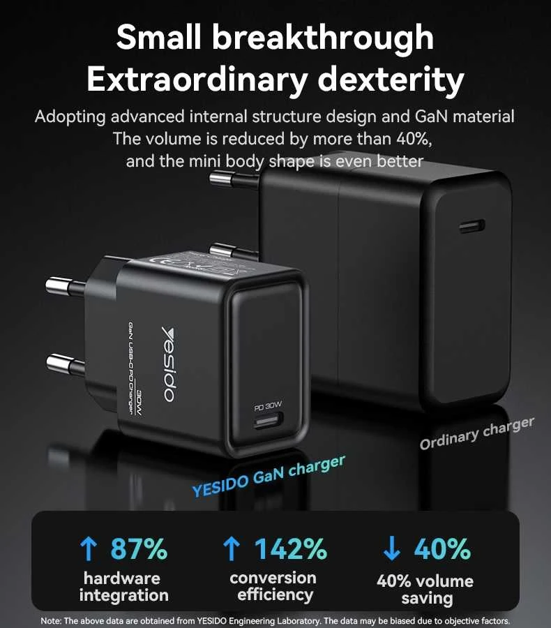 Buit.krov.Yesido YC63 GaN 30W 1XUSB-C