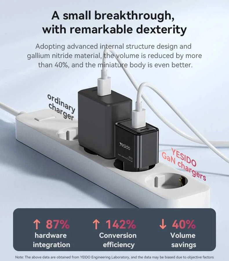 Buit.krov.Yesido YC64 GaN 30W 1X USB 1XUSB-C