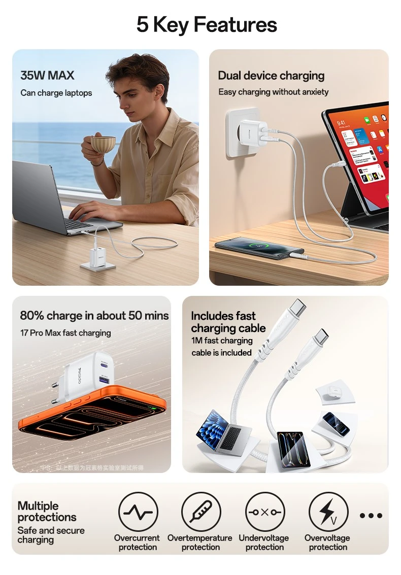 Buit.krov.Yesido YC108 35W 1XUSB 1XUSB-C + CC kab. aprašymas - Prekės nuotrauka