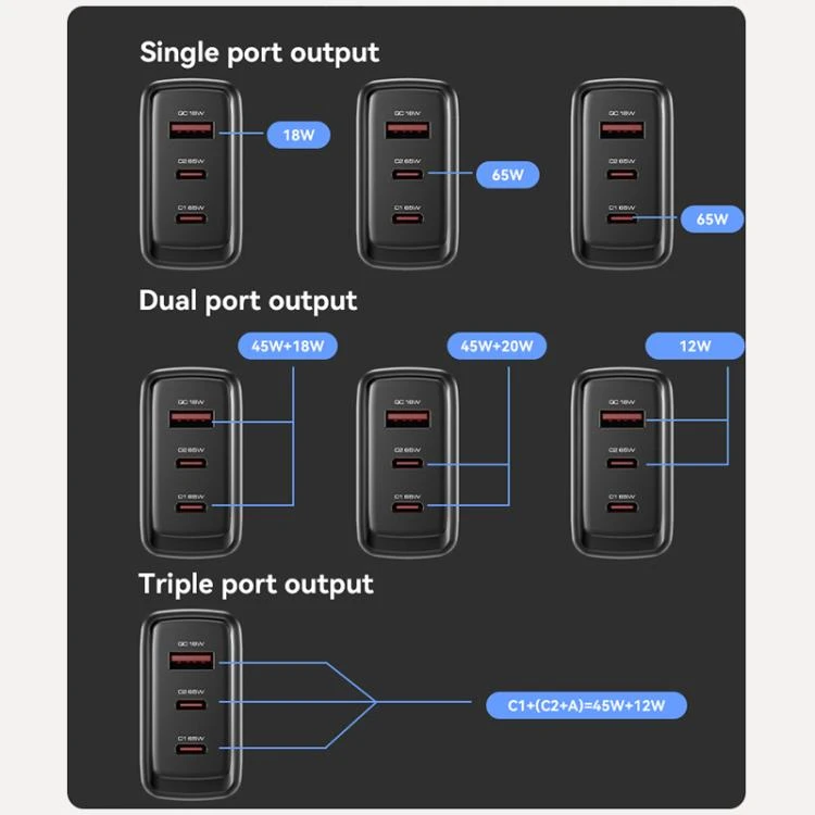 Buit.krov.Yesido YC144 GaN 65W 1XUSB 2XUSB-C aprašymas - Prekės nuotrauka