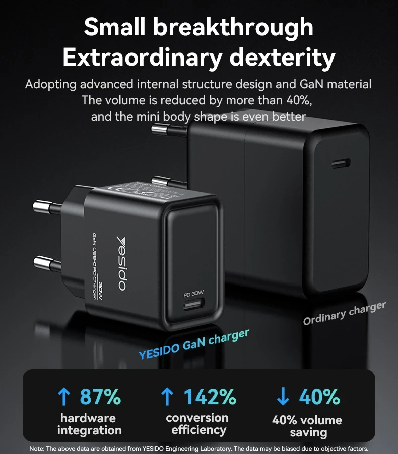 Buit.krov.Yesido YC63 GaN 30W 1XUSB-C aprašymas - Prekės nuotrauka