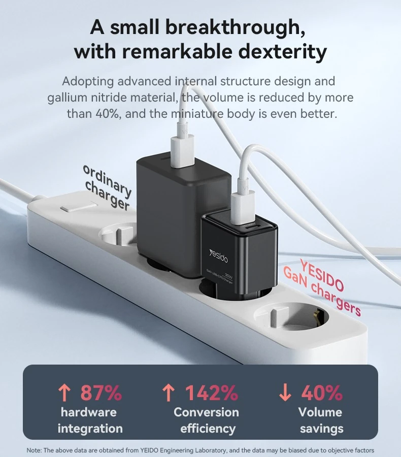Buit.krov.Yesido YC64 GaN 30W 1X USB 1XUSB-C aprašymas - Prekės nuotrauka