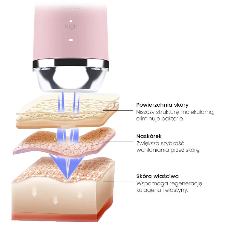 Mezoterapija Beautifly B-Plasma Blush aprašymas - Prekės nuotrauka