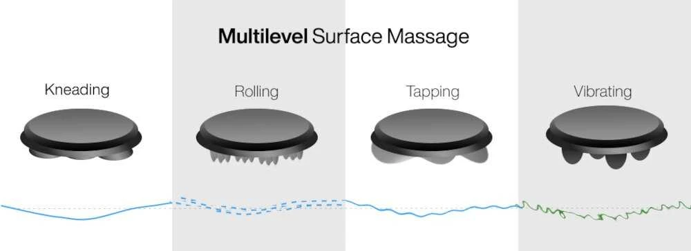 Medivon Hand Massager ME-800