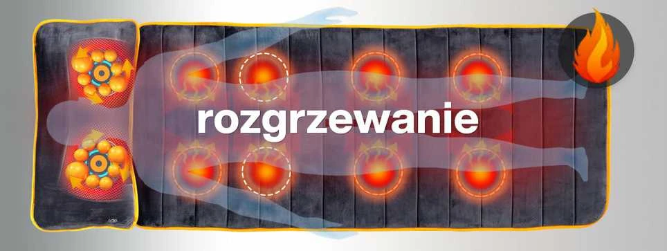 Masažinė sėdynė Medivon Nova