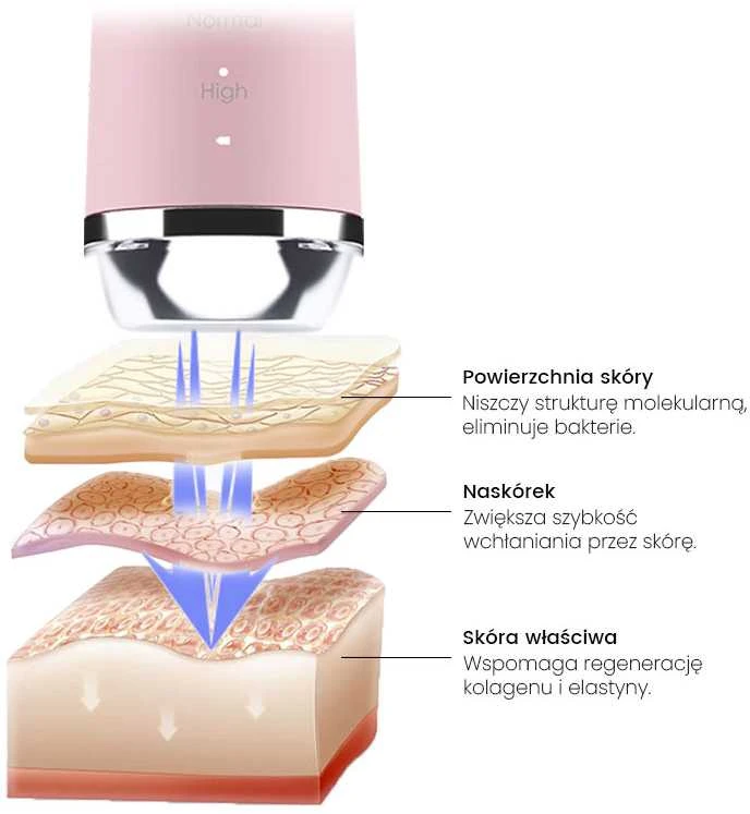 Mezoterapija Beautifly B-Plasma Blush