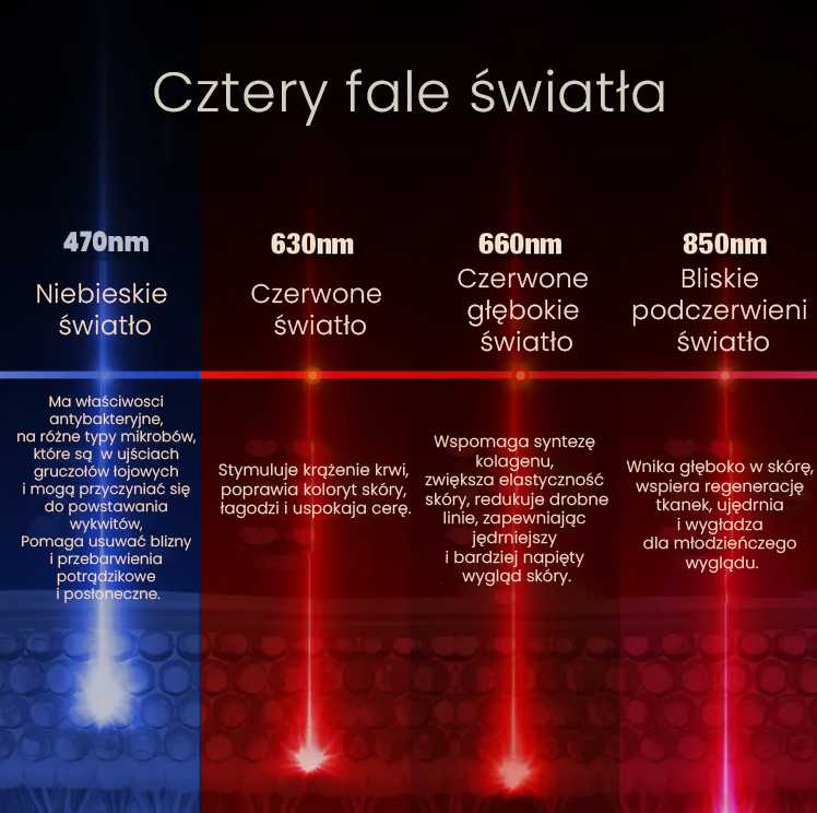 Fotonų terapijos laukė Beautifly Aura Gold LED