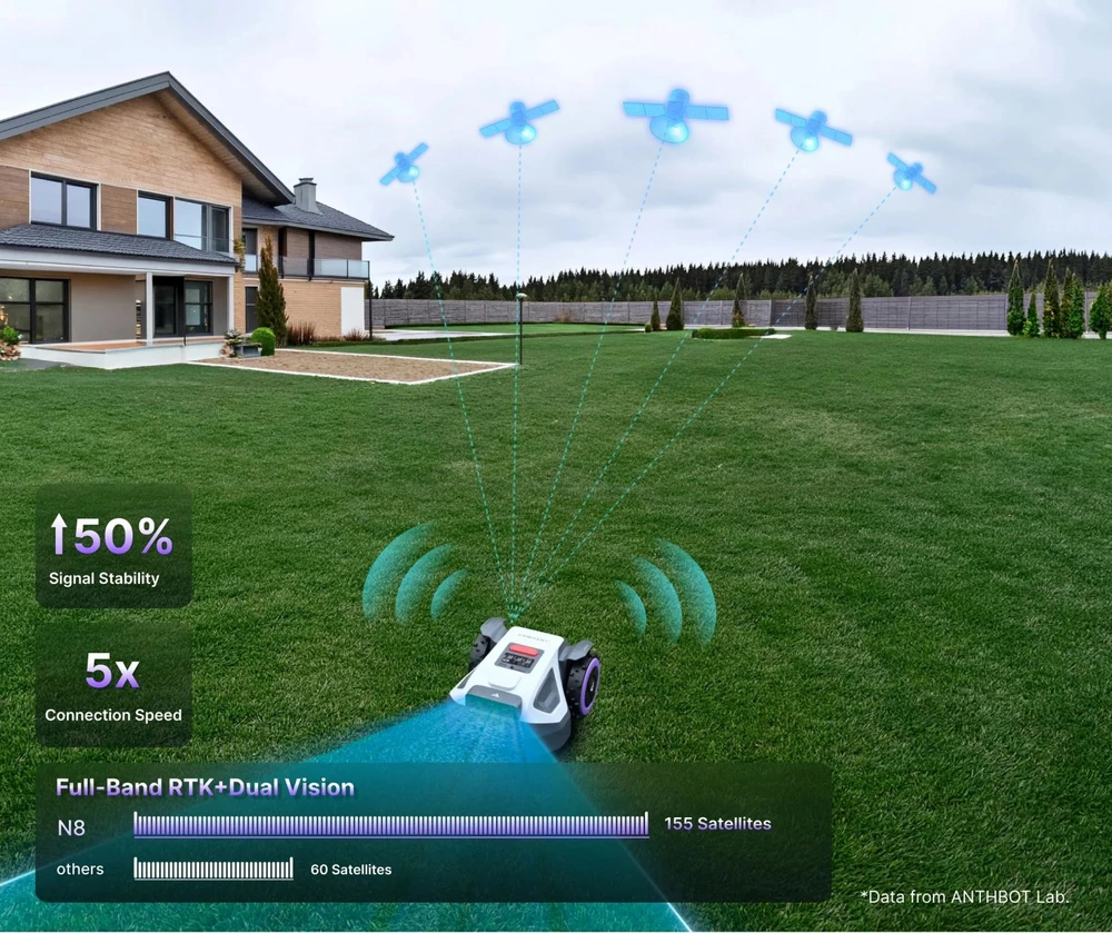 Belaidis vejos robotas ANTHBOT M9 su RTK + AI navigacija, iki 1000 m²