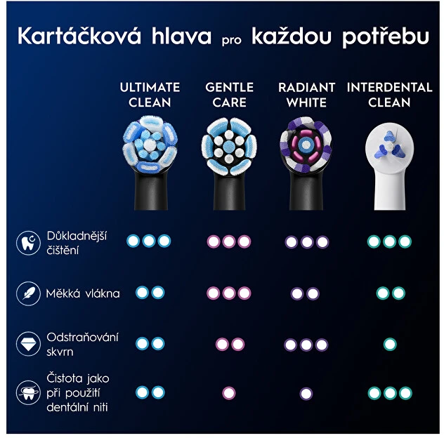 BRAUN iO RB CBF-6 Ultimate Clean Juodas 6ct antgaliai dantų šepetėliui