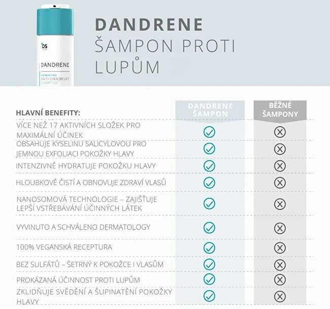 Ds Dandrene Nuo pleiskanų Šampūnas 205ml