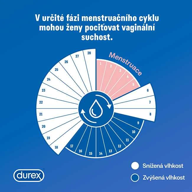 Durex Intense Orgasmic Gel