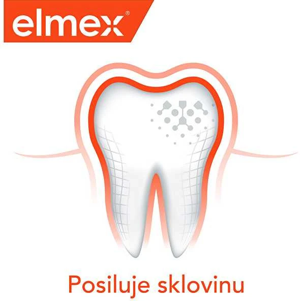 Elmex Dantų pasta Anti Caries Protection Duopack 2 x 75 ml