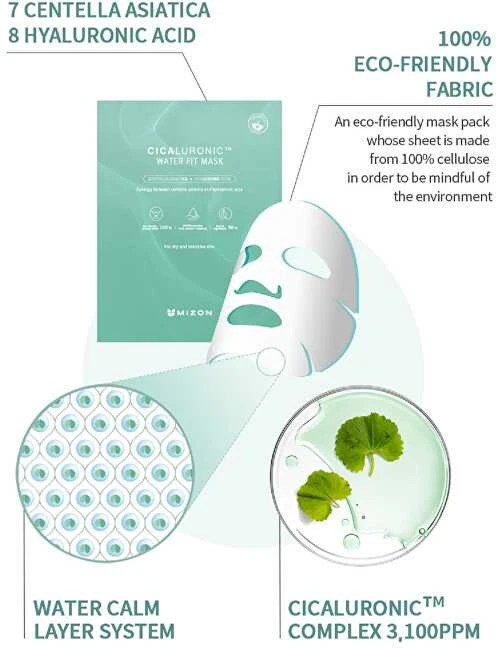 Vienkartinė veido kaukė Mizon Cicaluronic Vanduo Fit Mask, su azijine centele ir hialurono rūgštimi, intensyviai drėkinanti, 24 g