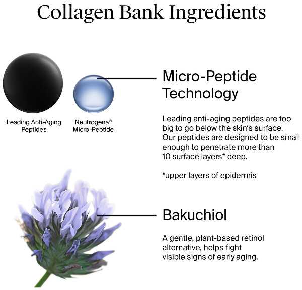 Neutrogena Collagen Bank drėkinamasis veido kremas 50 ml