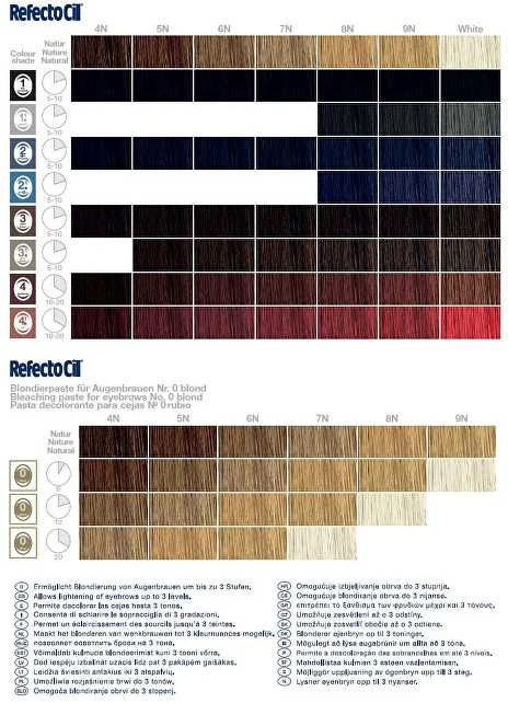 "Refectocil Skirtas šviesiems plaukams Brow" antakių balinimo pasta 15ml