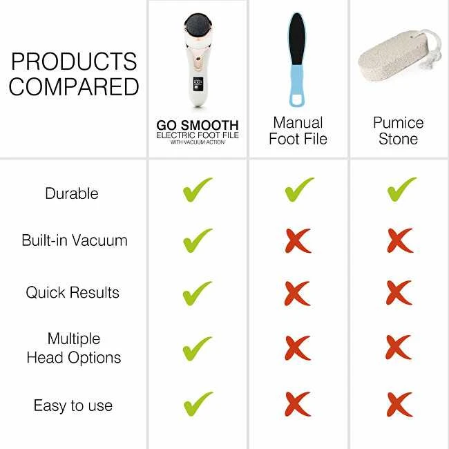 Rio-Beauty Go Smooth electric foot file with vacuum suction kojų nagų priežiūros priemonė Unisex