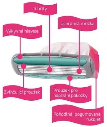 Tanita Wilkinson Intuition Quattro wkład su 4 ostrzami 3 vnt.