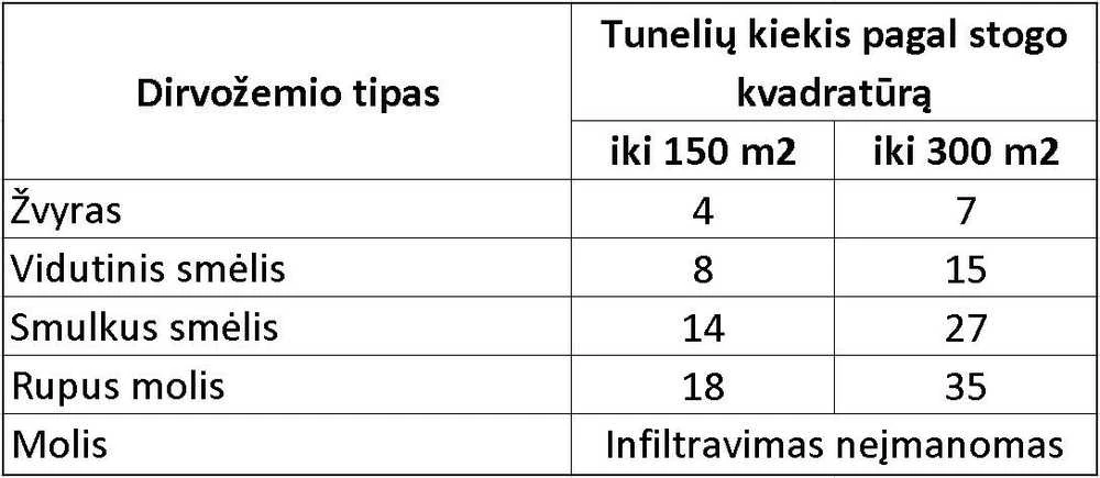 graf Infiltracinis tunelis 300L