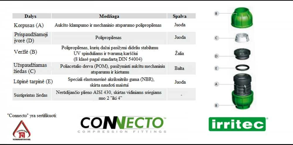 Irritec Alkūnė 16 x ¾" vidinis sriegis