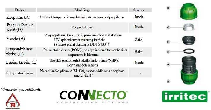 Irritec Alkūnė 20 x ¾" vidinis sriegis