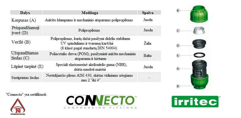 Irritec Sujungimas 63 x 1 ½” išorinis sriegis