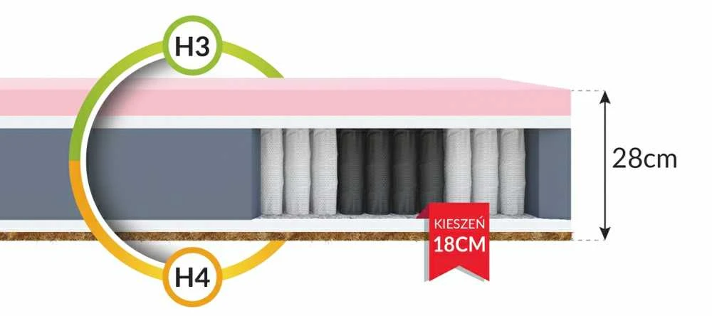 ES Čiužinys FDM KASPER MAX 160