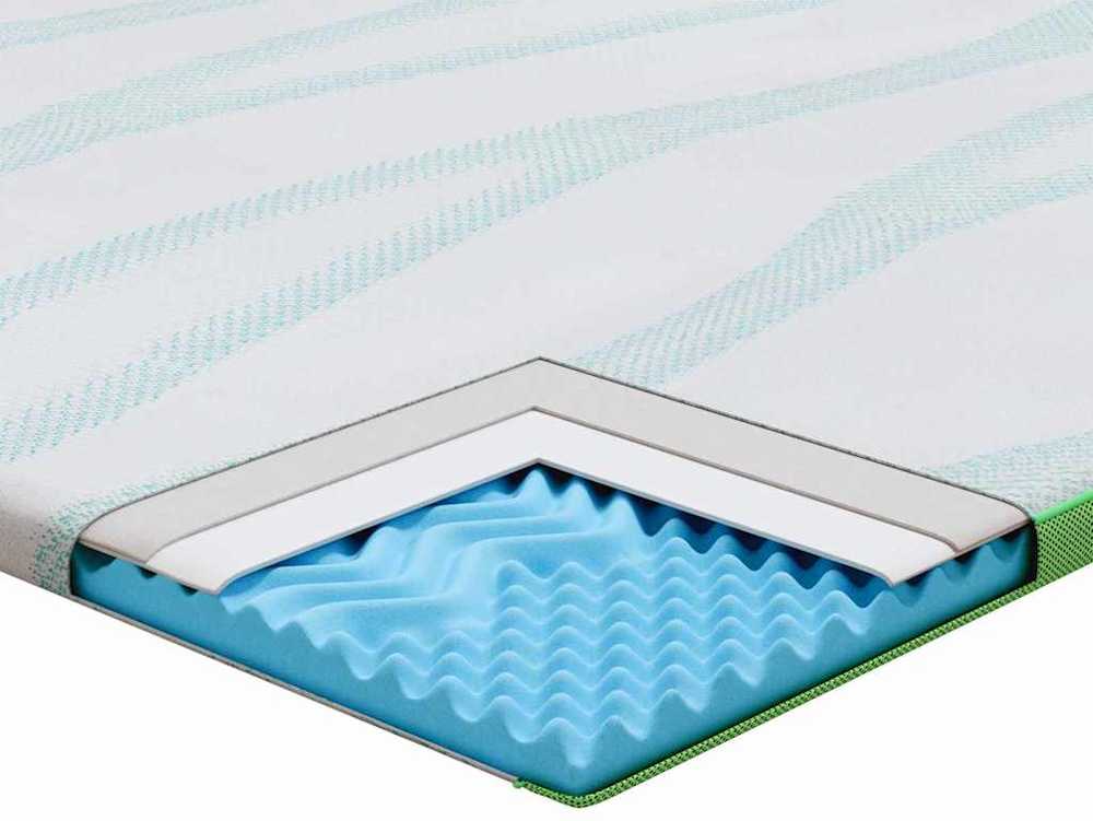 Čiužinys Čiužinio papildymas Balta ir žalia 70 x 200 cm Žakardo audinys