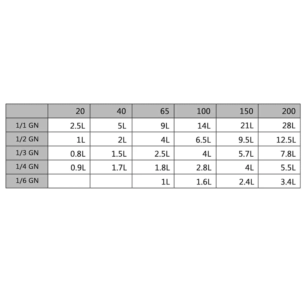 Dangčiai skirti GN 1/6 keptuvei, 8vnt., nerūdijantis plienas