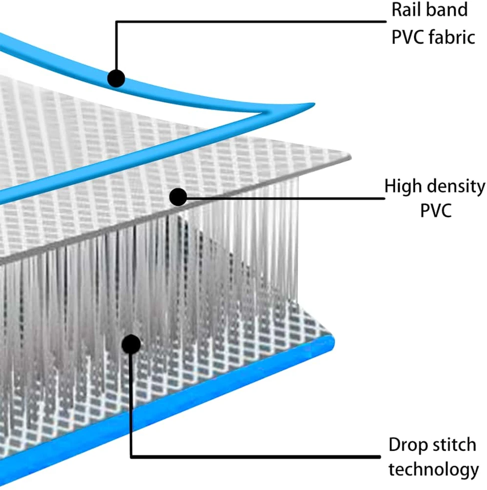 Pripučiamas gimnastikos kilimėlis, mėlynas, 60x100x15cm, PVC