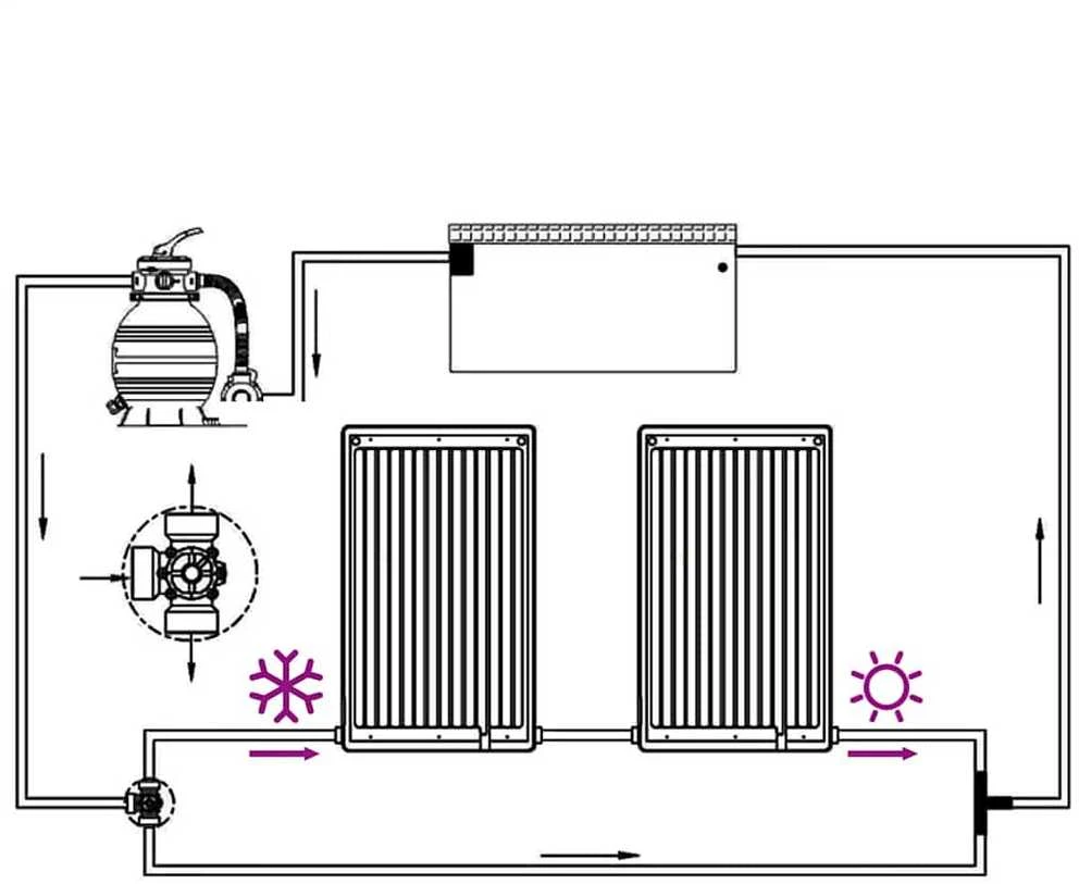 Saulės energiją naudojančios baseino šildymo plokštės, 2vnt.