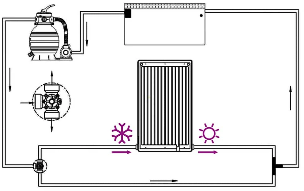 Saulės energiją naudojanti baseino šildymo plokštė, 110x65cm
