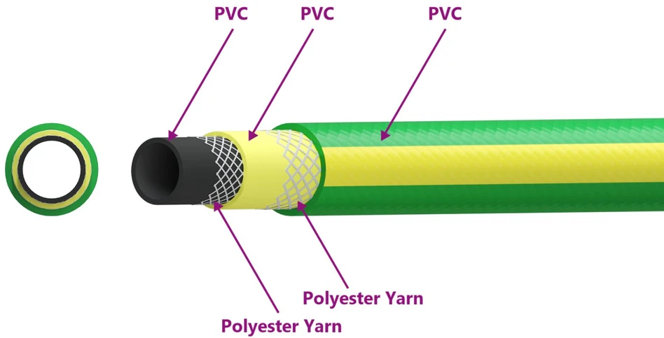 Sodo žarna 5 sluoksnių Žalia ir geltona 12 mm PVC