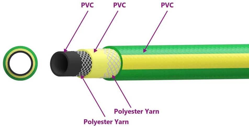 Sodo žarna 5 sluoksnių Žalia ir geltona 19 mm PVC