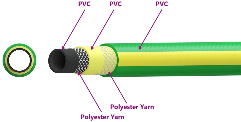 Sodo žarna 5 sluoksnių Žalia ir geltona 3/4'' 100 m PVC