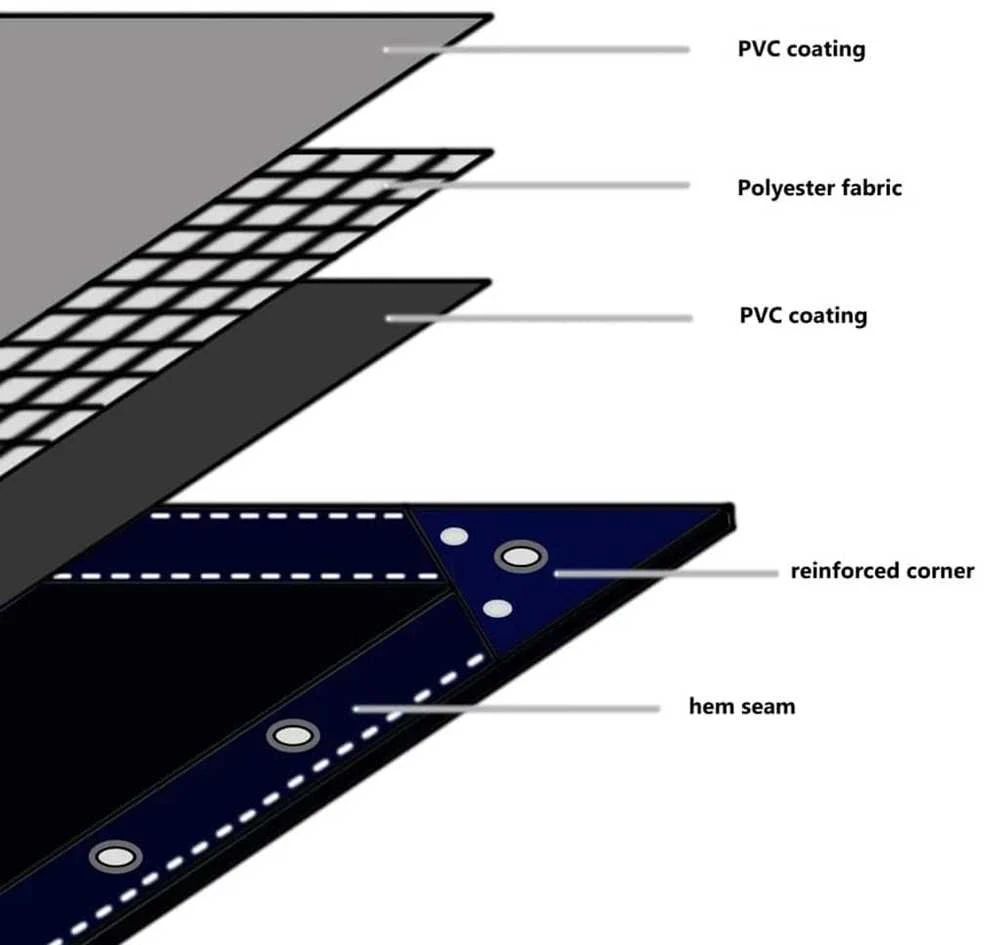 Tentinis audinys 650g / m² Ruda 3 x 6 m Drobė su PVC danga