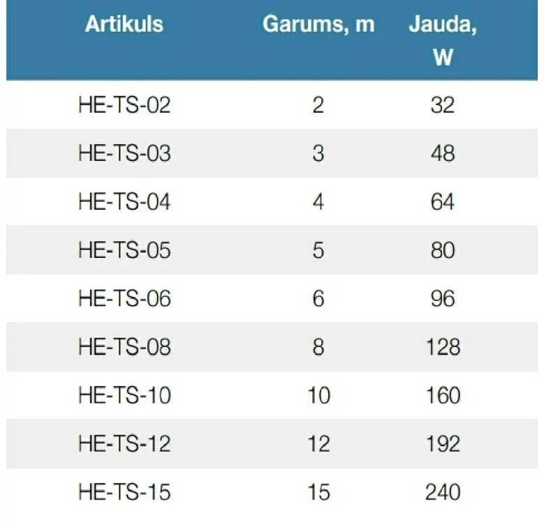 Grand Meyer HE-TS savireguliuojantis šildymo kabelis vamzdžiams nuo užšalimo su kištuku, Modelis, ilgis, galingumas: HE-TS-08 8m 128W
