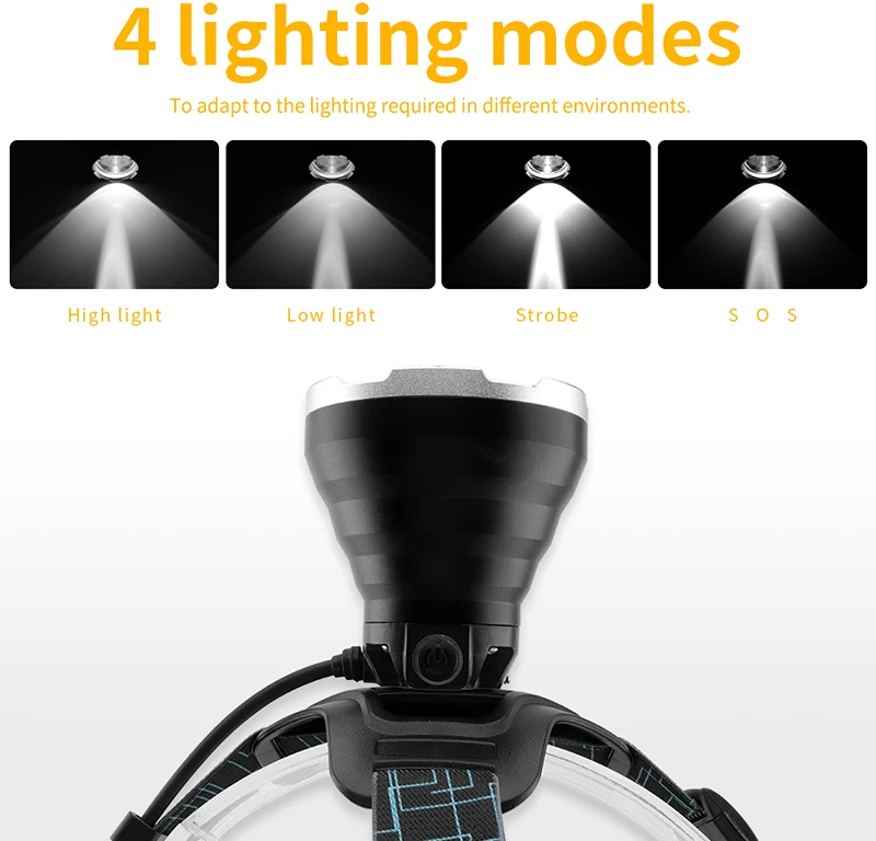 LED Galvos Žibintas BORUiT YHX-1030, su SOS švilpuku