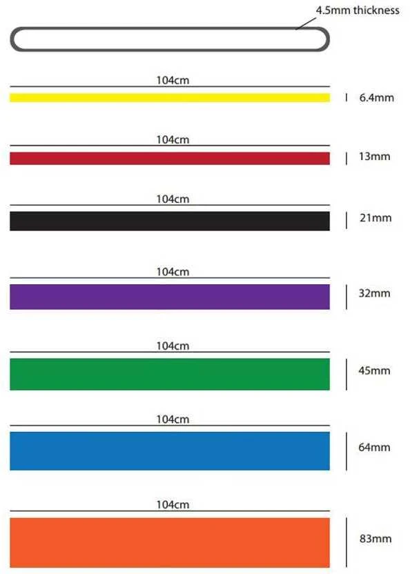 Mankštos guma THOMS Power Band – vidutinis–sunkus pasipriešinimas 15,88–38,56 kg (32 × 4,5 × 2080 mm)