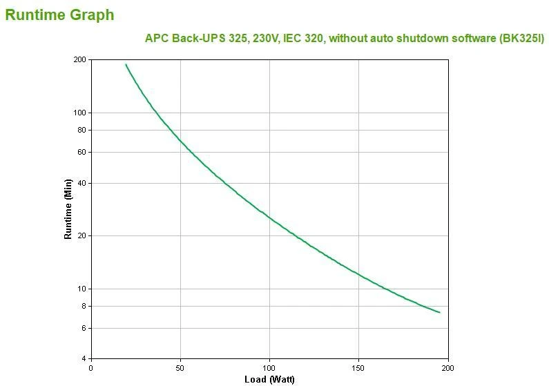 APC Back-UPS/325VA neprisijungęs