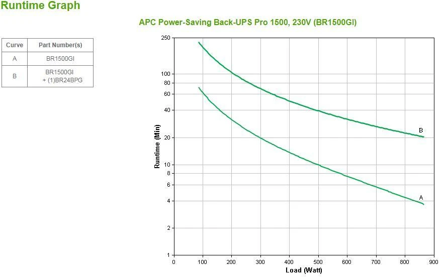 Apc Power Saving Back-UPS RS 1500 230V