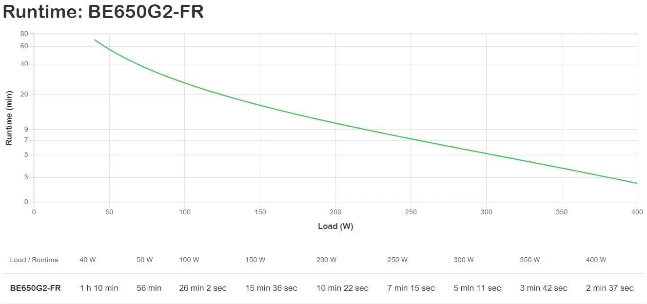 APC Back BE650G2-FR
