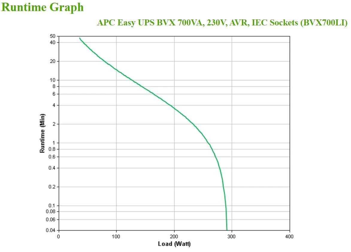 APC EASY UPS 700VA, 230V, AVR, IEC SOCKETS