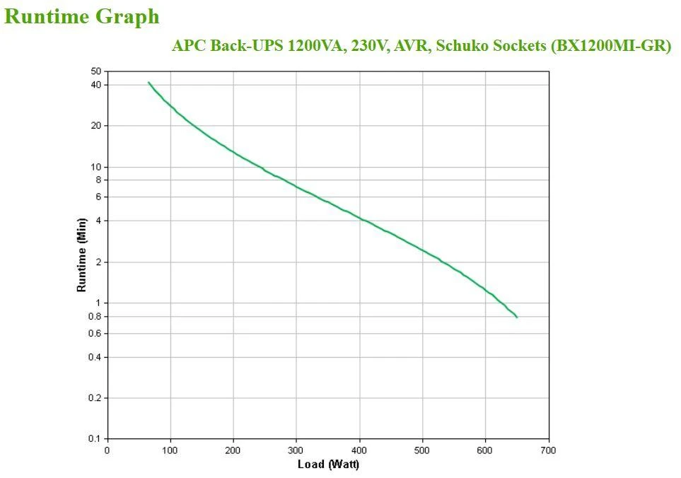 APC BACK-UPS 1200VA, 230V, AVR, SCHUKO SOCETS