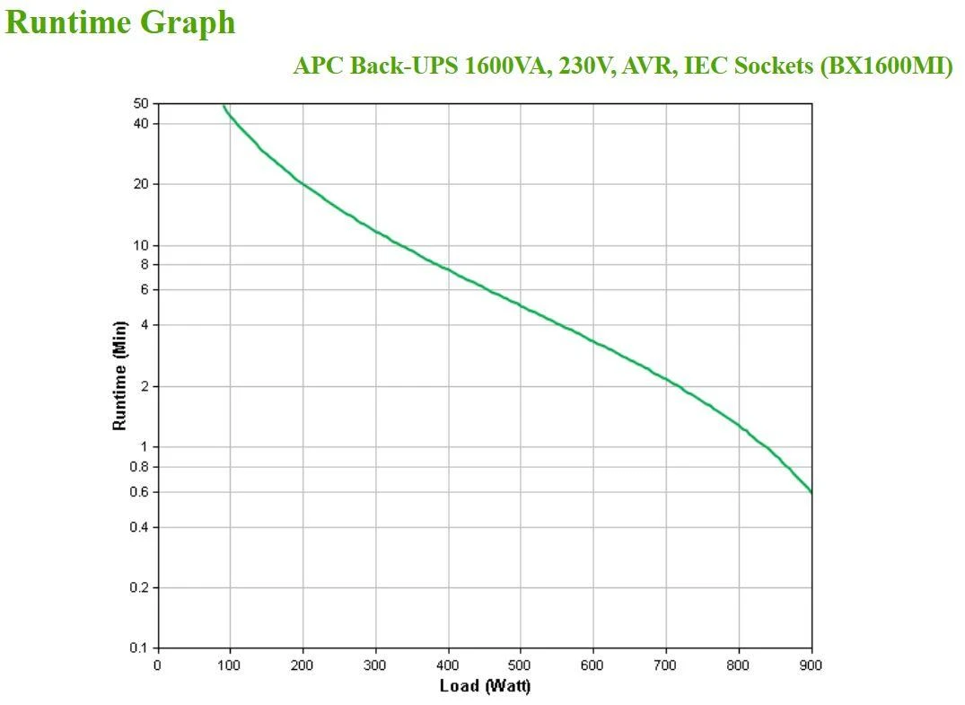 APC BACK-UPS 1600VA, 230V, AVR, IEC SOCKETS