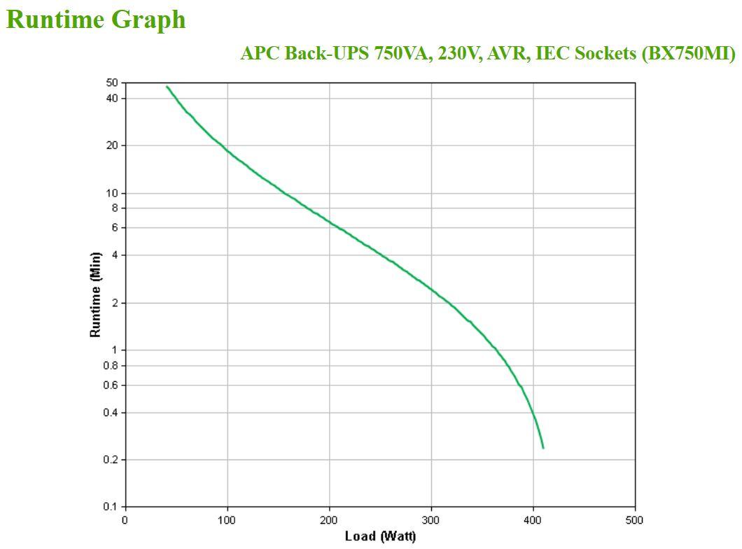 APC BACK-UPS 750VA, 230V, AVR, IEC SOCETS