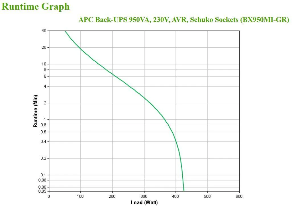 APC BACK-UPS 950VA, 230V, AVR, SCHUKO SOCETS