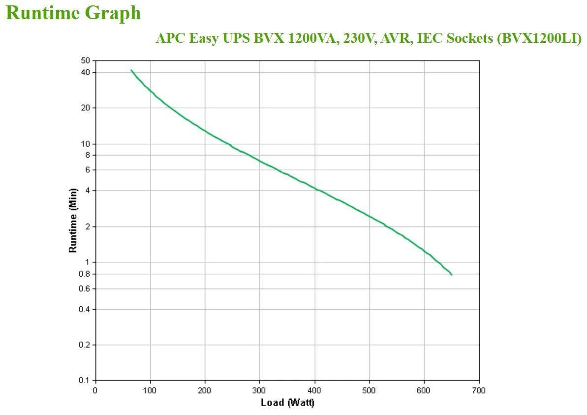 APC EASY UPS 1200VA, 230V, AVR, IEC SOCETS