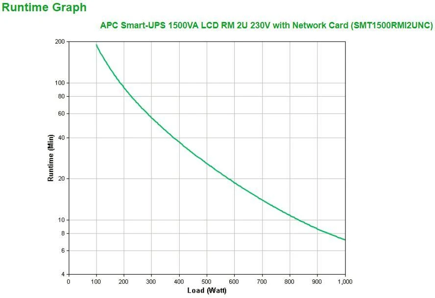 APC SMART-UPS 1500VA LCD RM 2U 230V WITH